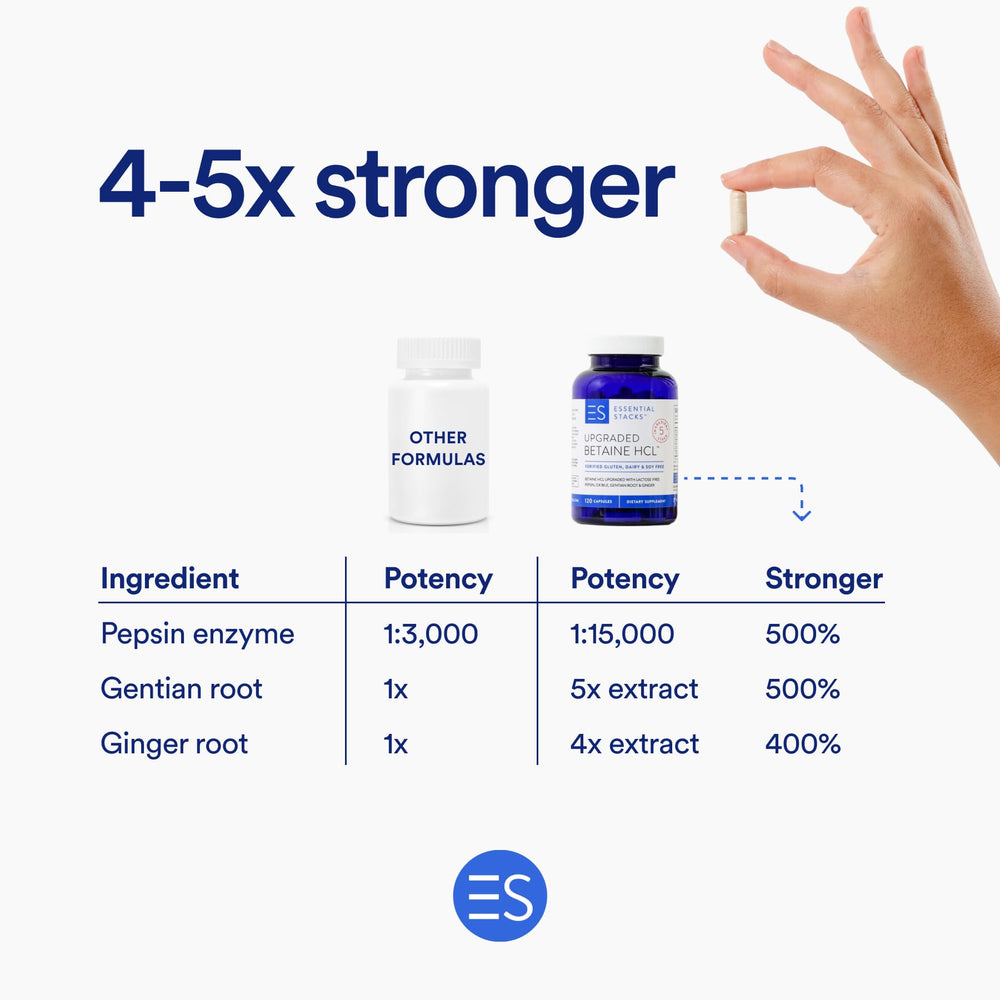 Front view of Betaine HCl with Pepsin bottle