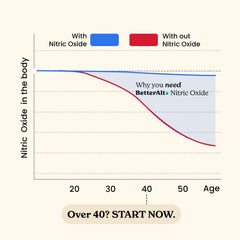 Athletic performance context with nitric oxide boost benefits