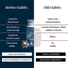 Waxed plant-based floss made from castor oil