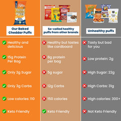 Better Than Good Savory Keto Baked Cheddar Protein Puffs in lunchbox, kid-friendly snack