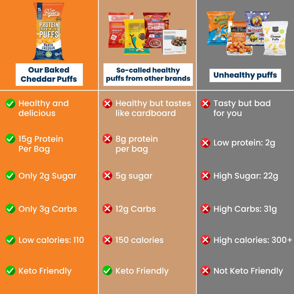 Nutrition info showing 15g protein per serving
