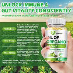 Gluten-free, dairy-free and soy-free BEWORD formula claim
