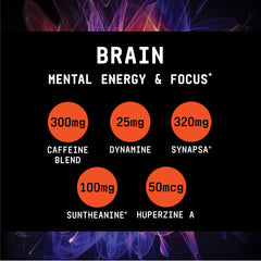 Graphic showing thermogenic ingredients used in Burn MF