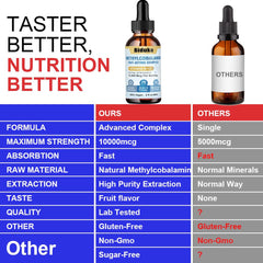 Product packaging shown with ingredient highlights