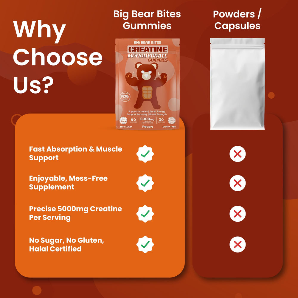 Gummies designed for pre-workout and muscle recovery