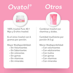 Ingredient and nutrition information illustration for Bikini Burn