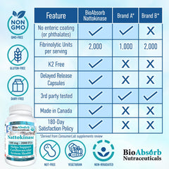 Non-GMO, gluten-free, vegan Nattokinase capsules ingredients