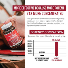 BioPerine Black Pepper Extract enhances absorption for BioBeet