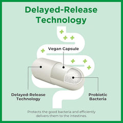Delayed-release capsule technology graphic