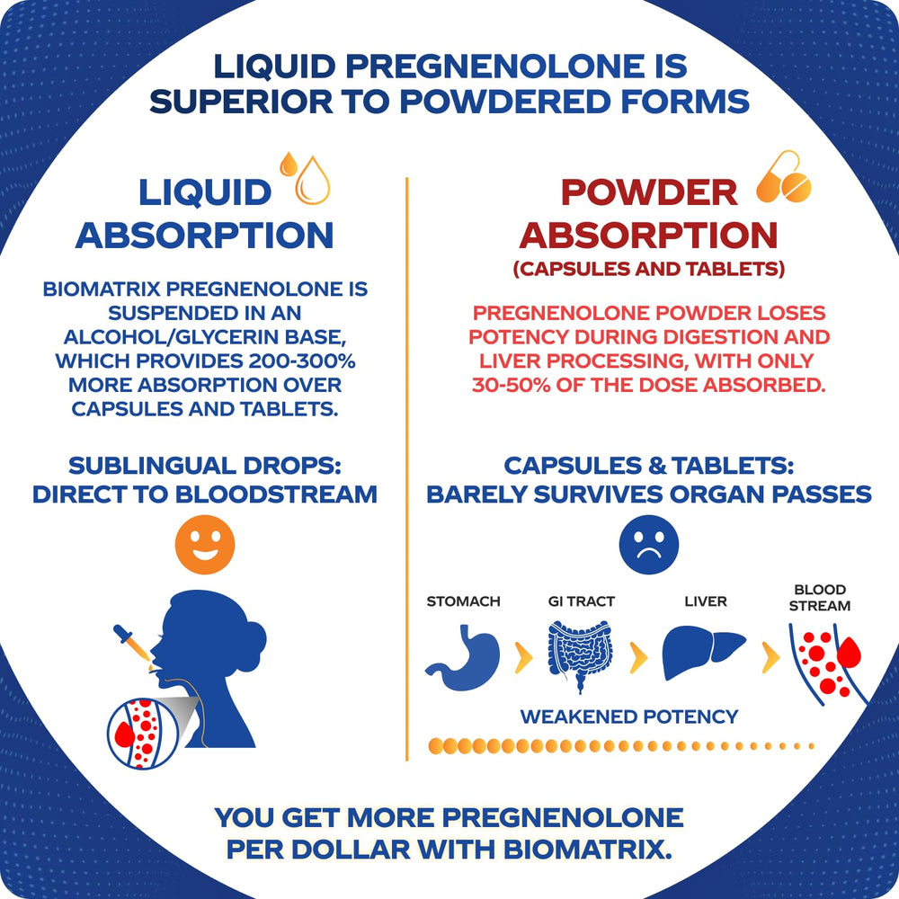 Close-up of the dropper dispensing Pregnenolone liquid