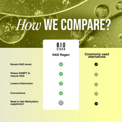 Made in USA GMP-certified facilities badge for NAD Regen