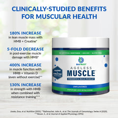 Illustration of preserving lean muscle mass with aging