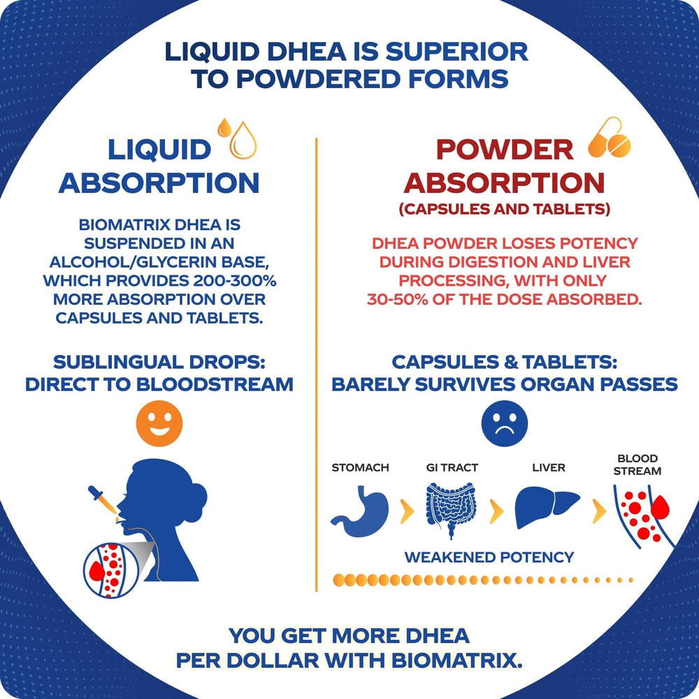 Ingredient and formulation details for BioMatrix DHEA Liquid