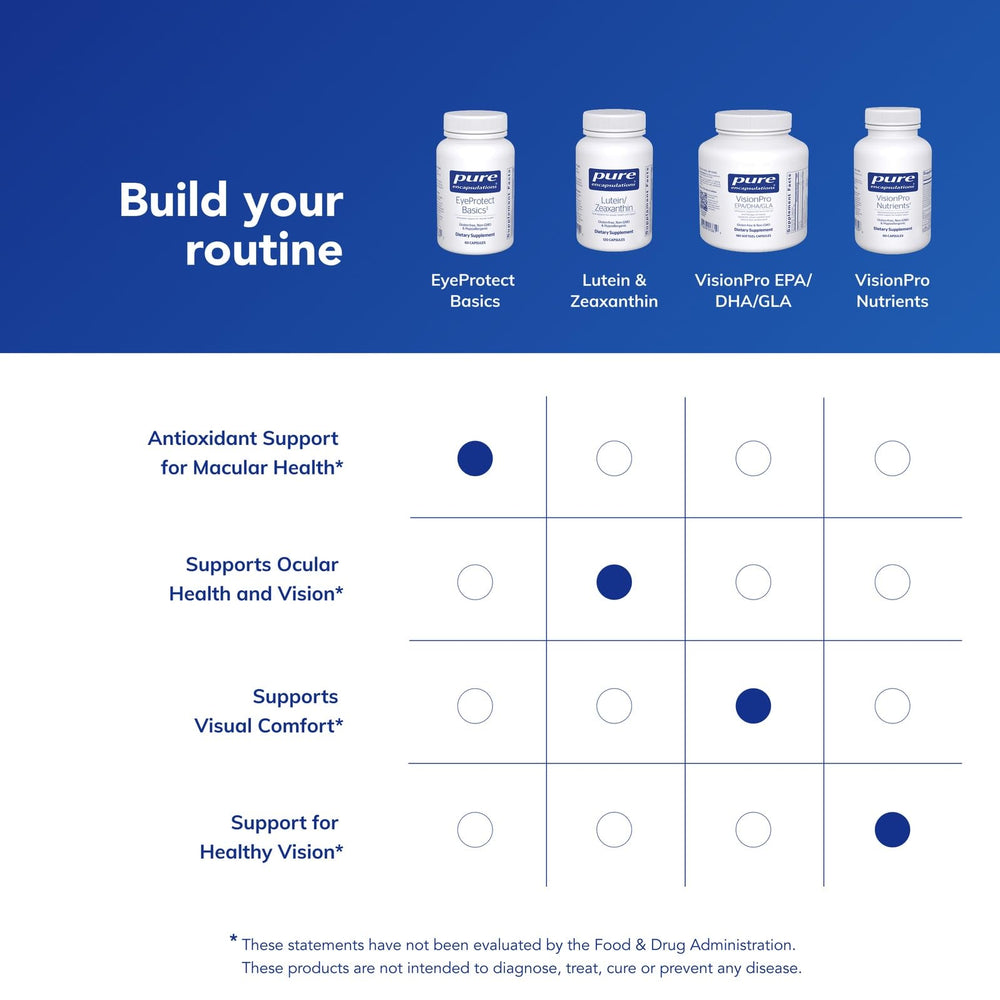 Clinically studied bioavailable vitamin and mineral forms