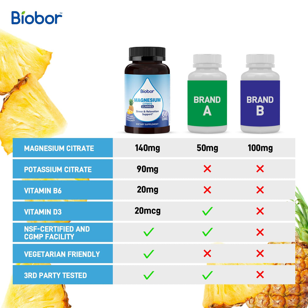 Close-up concept of magnesium and potassium supporting muscles