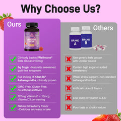 Vitamin C 120 mg in Biobor Immunity Gummies