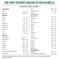 Third party testing for contaminants in BioChlorella chlorella