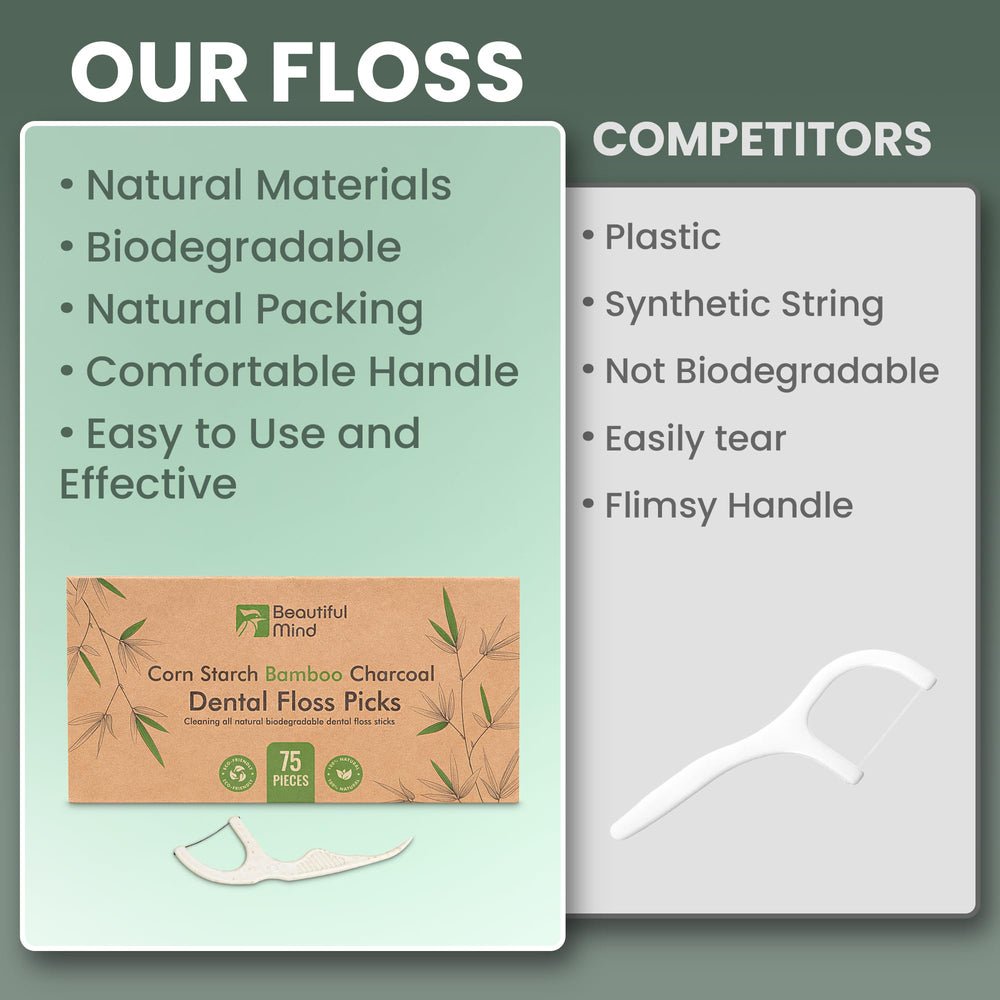 Biodegradable floss picks eco-friendly and sustainable