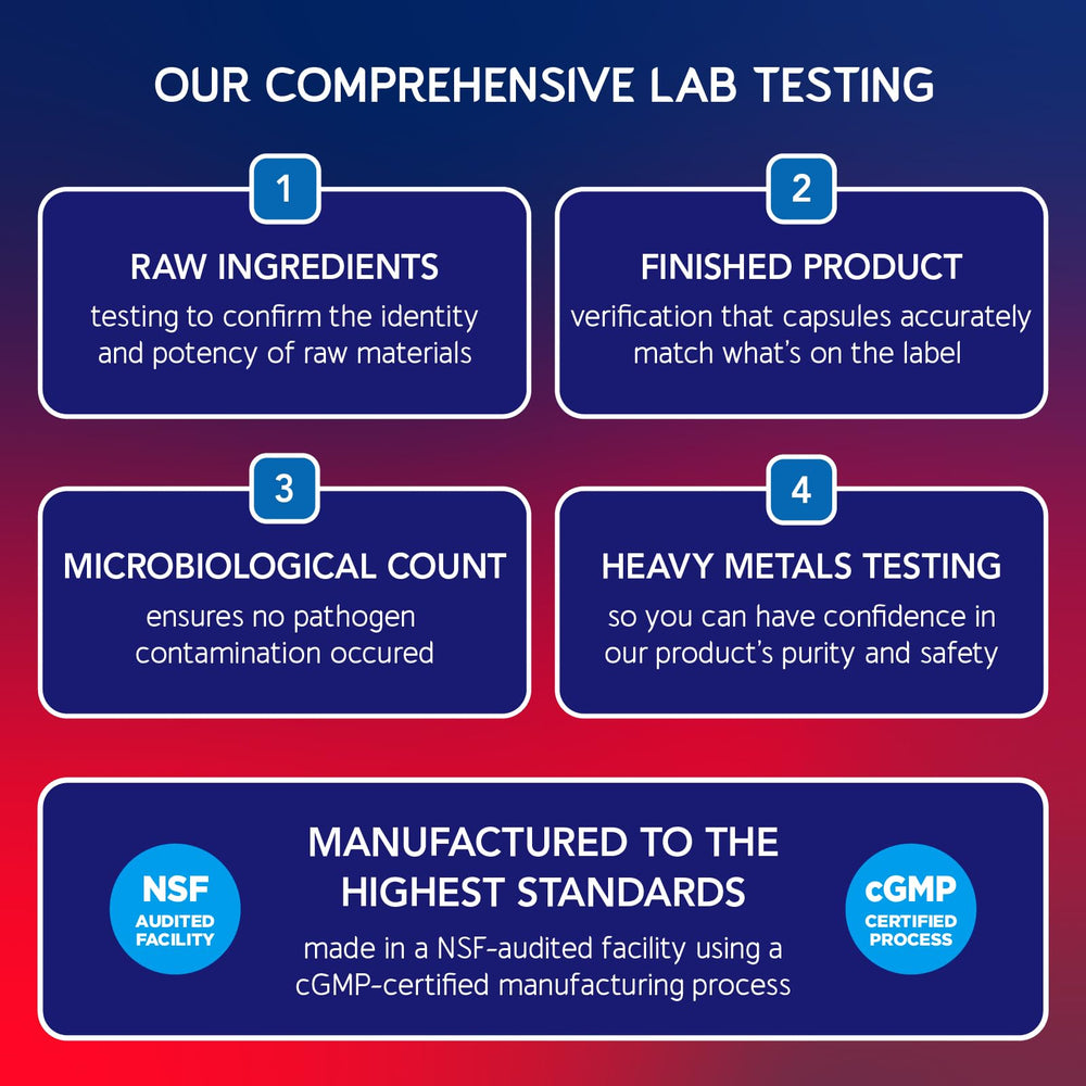 GMP-tested joint health supplement in bottle