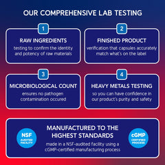 GMP-tested joint health supplement in bottle