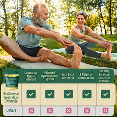 Sustainably grown in Australia for BioGenesis SuperGreens Plus