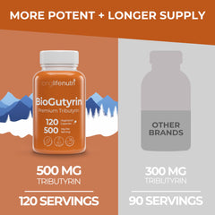 Ingredient highlights of BioGutyrin Tributyrin 500mg