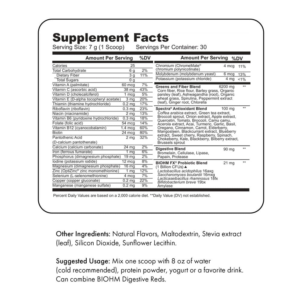 Comparison graphic of BIOHM Digestive Greens with other supplements