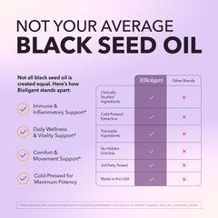 Bioligent branding and science-driven formulation