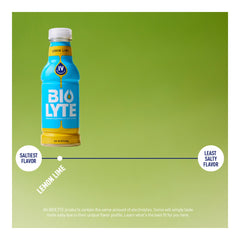 BIOLYTE 12-pack box front