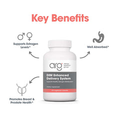 DIM with bioactive form for hormonal balance