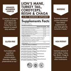 BioPerine-enhanced absorption in BioSchwartz mushroom supplement