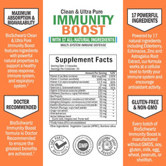 Supplement facts panel for BioSchwartz Immune Support