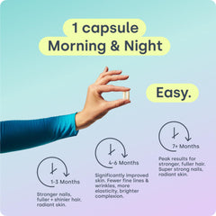 Graphic showing skin, hair and nails benefits