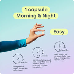 Icon set showing benefits for skin, hair, nails, and joints