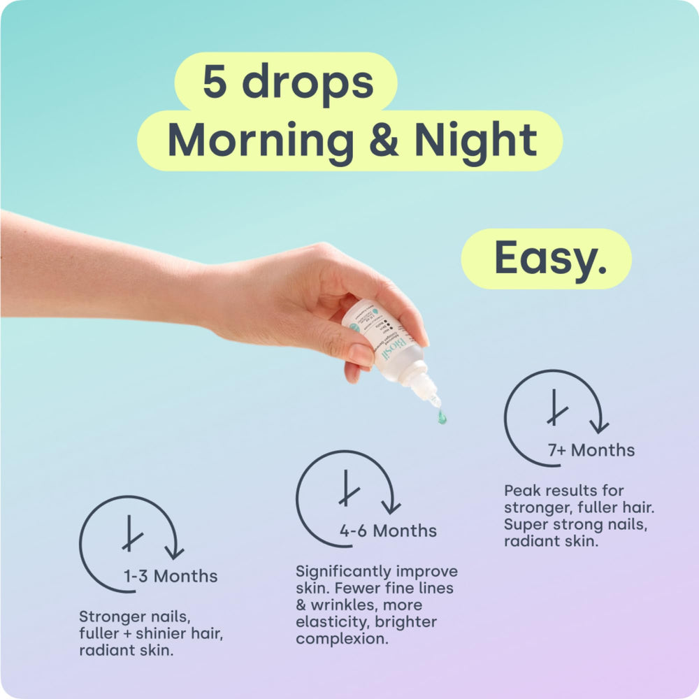 Joint support concept for Biosil Collagen Booster Drops