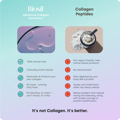Dropper usage illustration for Biosil Drops
