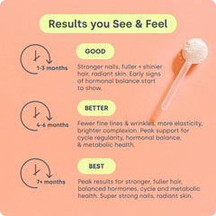 Graphic showing skin, hair and nails benefits from Biosil HerHarmony.