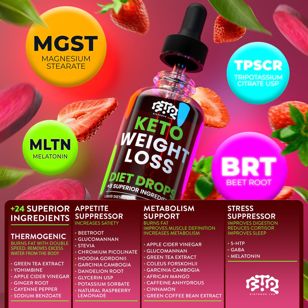 BIOTEQUELAB Keto Weight Loss Drops ingredients graphic featuring apple cider and green coffee.
