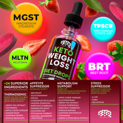 BIOTEQUELAB Keto Weight Loss Drops ingredients graphic featuring apple cider and green coffee.