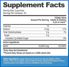 Infographic: hair, skin & nails benefits of Biotin gummies