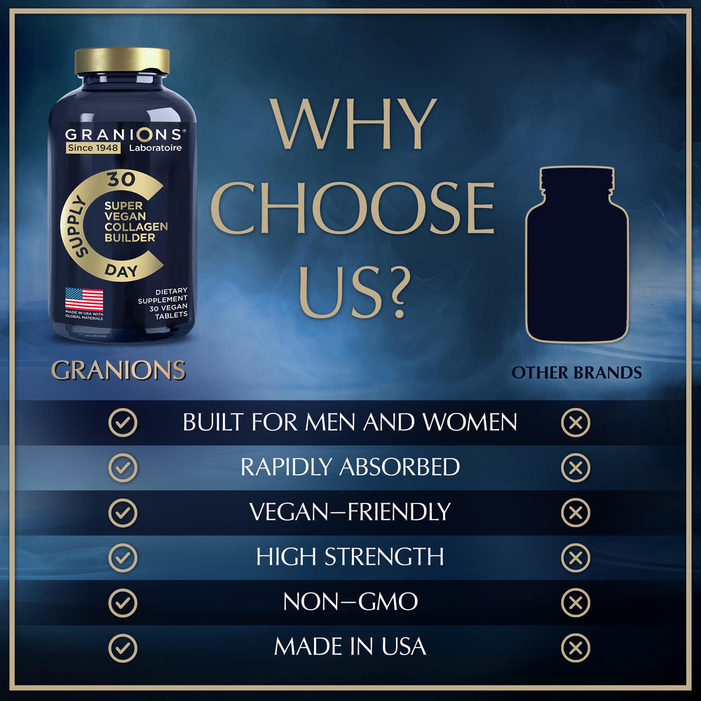 Biotin and amino acids for collagen synthesis