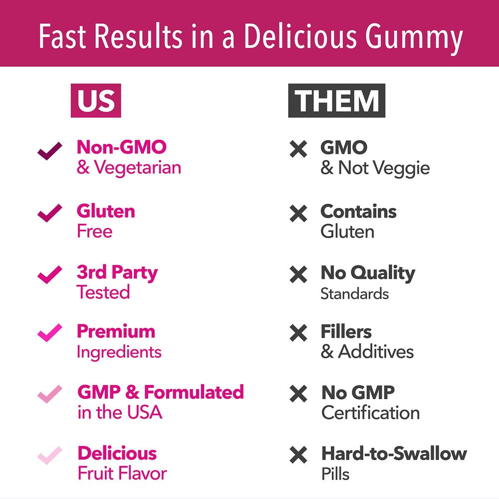 Gummies with coconut oil illustrating enhanced absorption