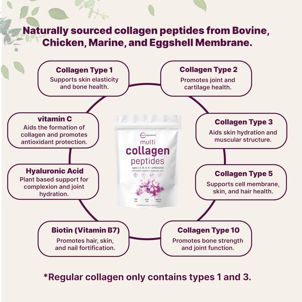 Biotin, Vitamin C and Hyaluronic Acid in collagen formula