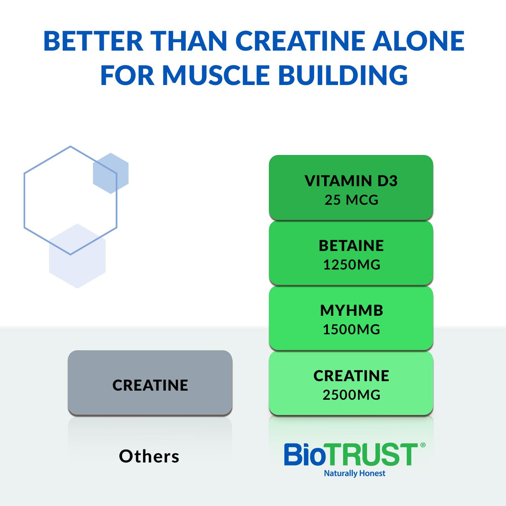 Front label of BioTrust Ageless Muscle Builder container