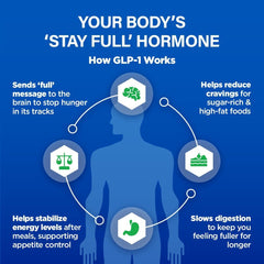 BioTrust GLP1 Elevate capsules in hand illustrate easy daily use for appetite management.