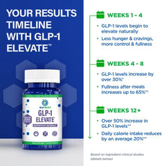 BioTrust GLP-1 Elevate manufacturing facility ensuring purity
