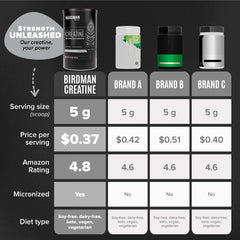 Product benefits highlight: muscle recovery and post-workout support