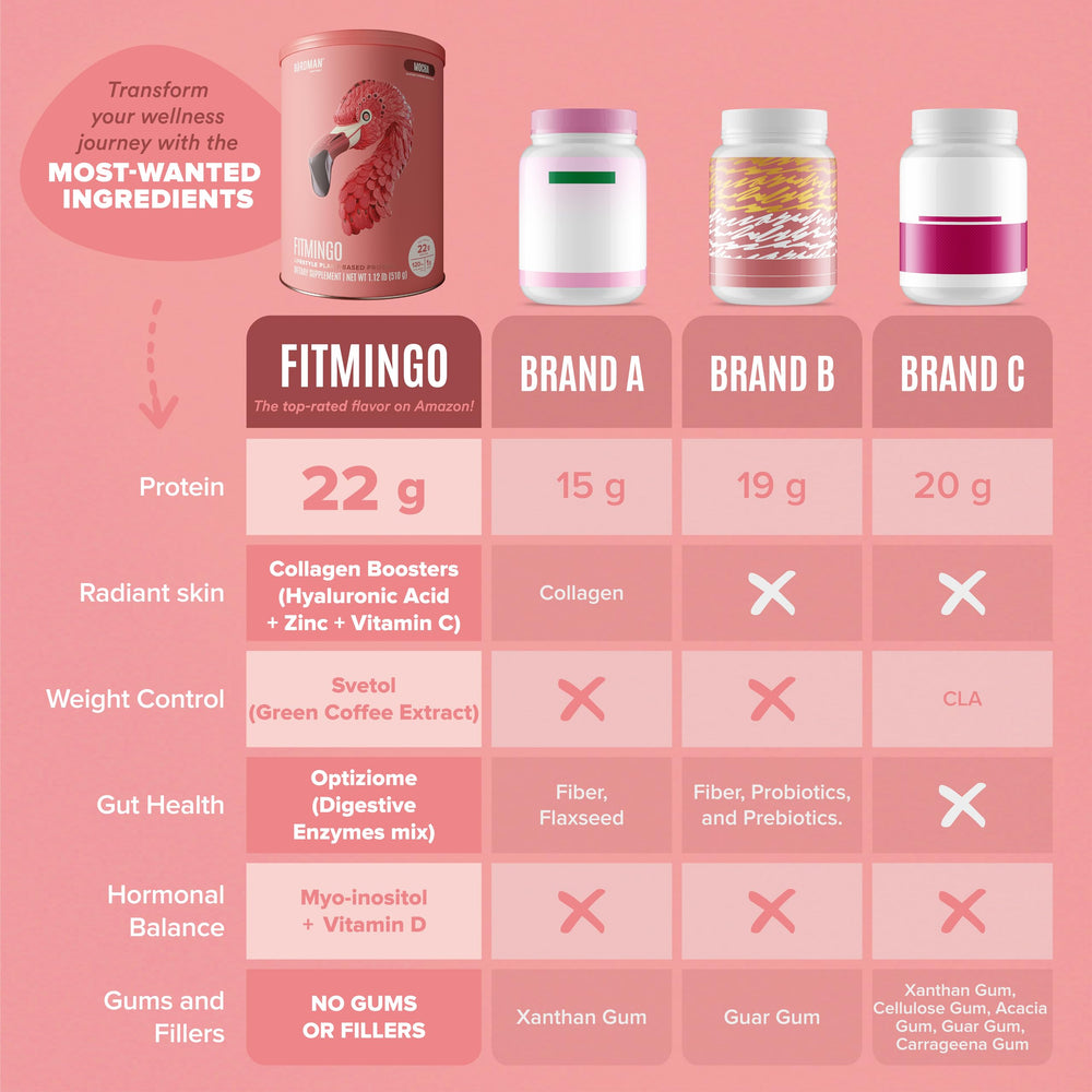 BIRDMAN Fitmingo ingredient flatlay with cocoa beans and plant protein showing natural sources
