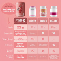 BIRDMAN Fitmingo ingredient flatlay with cocoa beans and plant protein showing natural sources