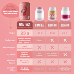 BIRDMAN Fitmingo packaging cruelty-free label signals sustainable vegan nutrition.
